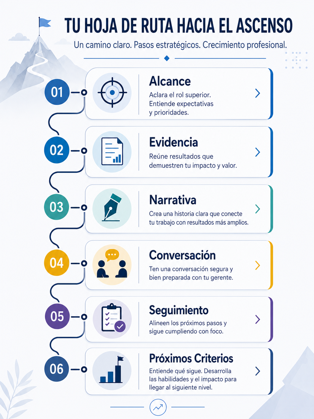 Scripts para Subir tu Sueldo
