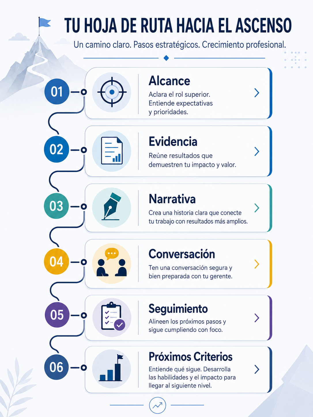 Scripts para Subir tu Sueldo
